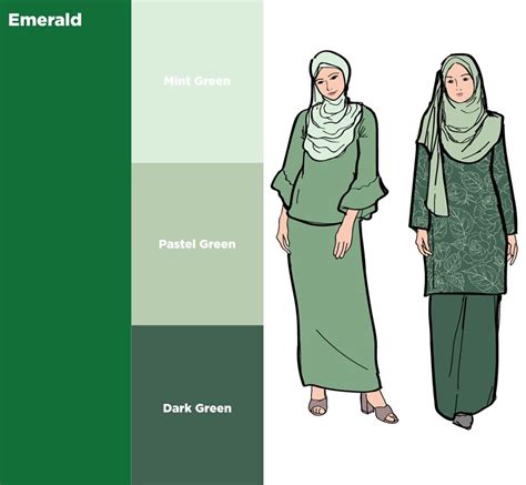 warna pakaian dan tudung.